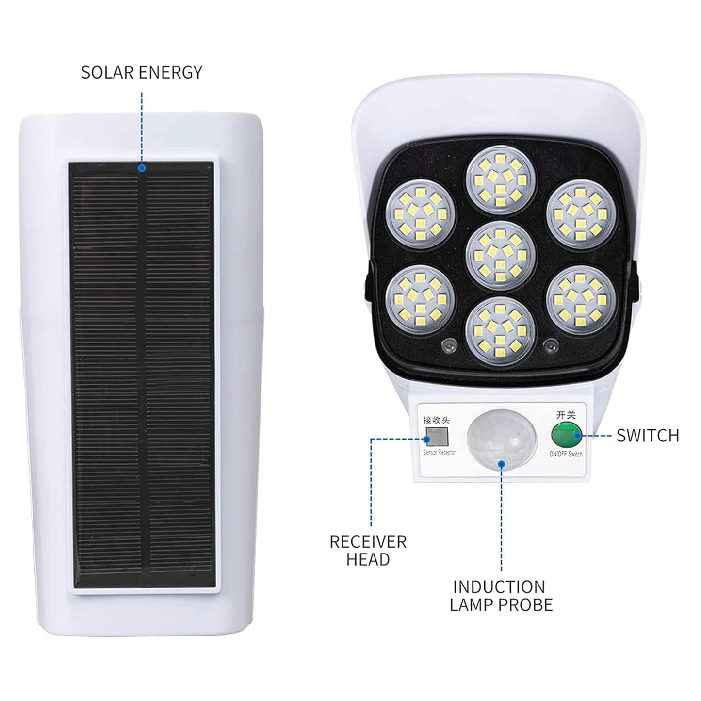 Solar Motion Sensor Security Light (Camera Style, Waterproof)