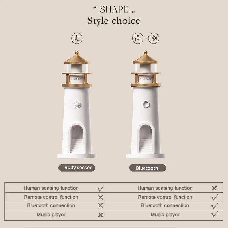 Lighthouse Ambient Light – Moon Projection Lamp